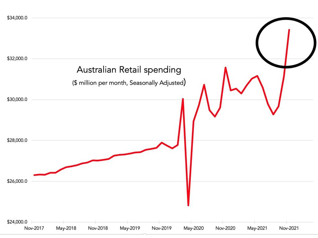 How inflation, supply chain issues will impact the economy in 2022 | news.com.au — Australia&amp;#39;s leading news site