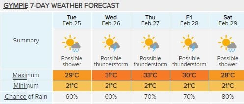 Rain will "come and go" this week according to BoM forecaster Alex Majchrowski  Photo courtesy of Weatherzone.