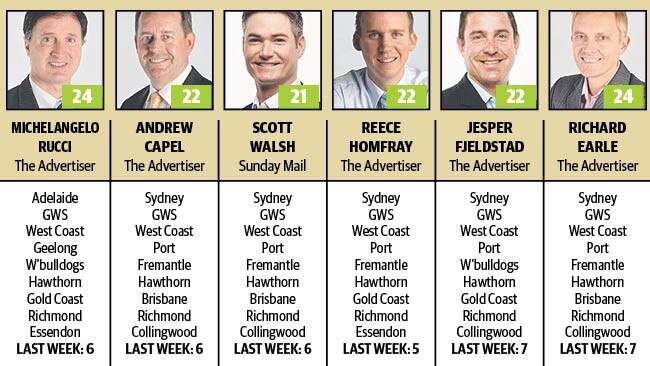 The Advertiser / Sunday Mail tipsters Round 5