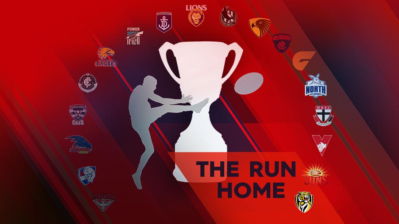 See where your club is predicted to finish on the ladder.