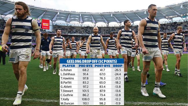 Geelong have a number of players in a form slump … can they arrest the slide?