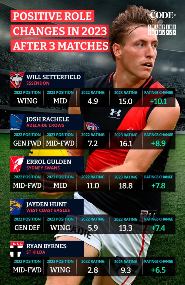 Afl champion hot sale data 2019