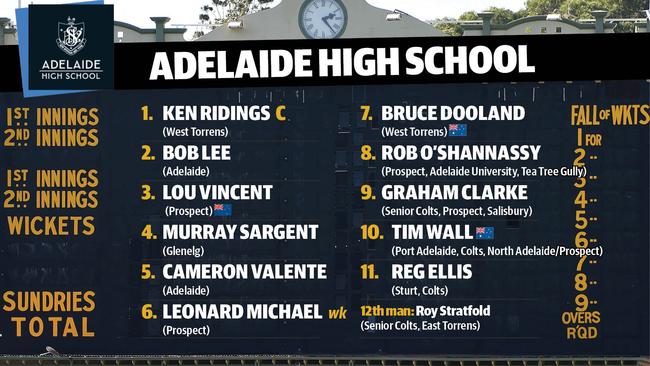 Adelaide High’s greatest cricket XI. 