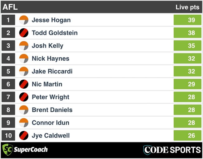 SuperCoach QT scores