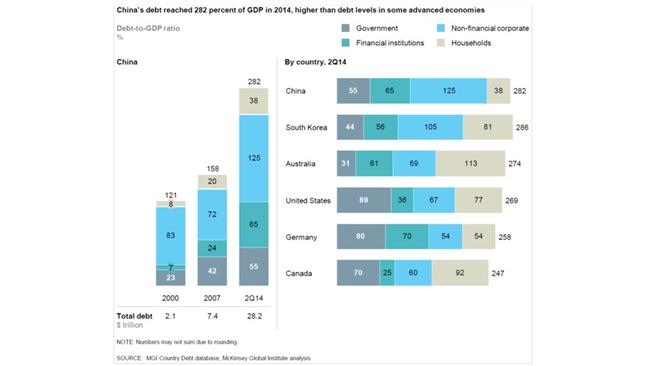 <b>Source: </b>CP Economics