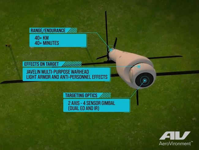 Bombs the size of a baguette used by the Ukrainians. Picture: AeroVironment