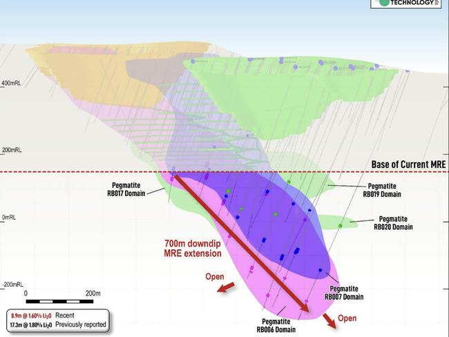 Oblique view looking northwest showing concept underground development and open pit designs at Root Bay. Pic: Green Technology Metals