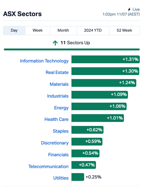 Chart via Marketindex.com.au