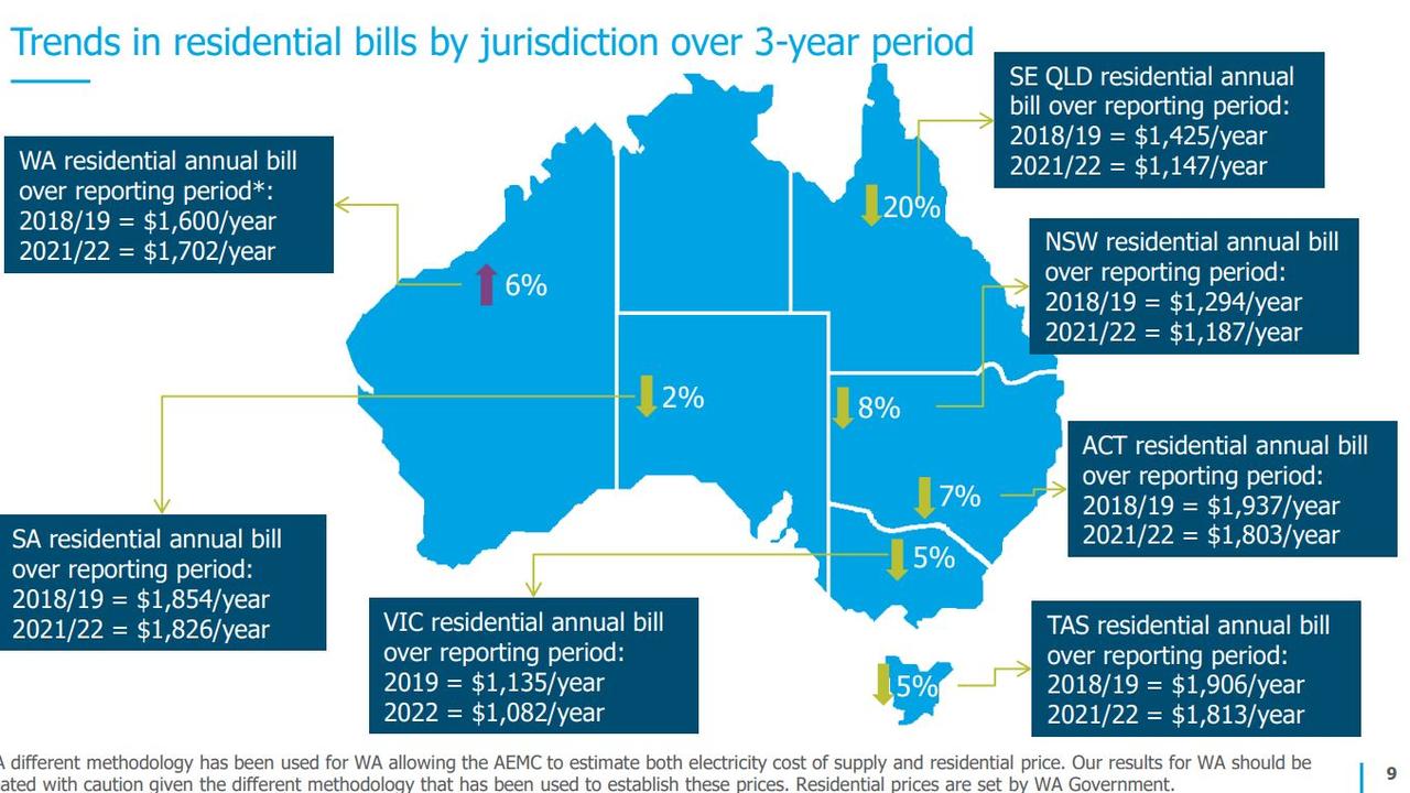 This map shows where power prices are predicted to fall and where they're expected to go up. Picture: Australian Energy Market