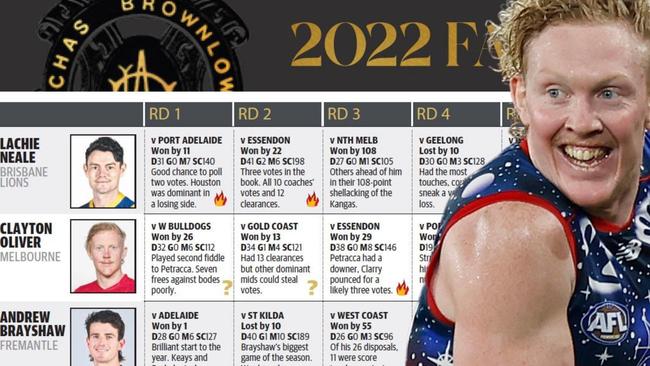 Download your ultimate Brownlow formguide