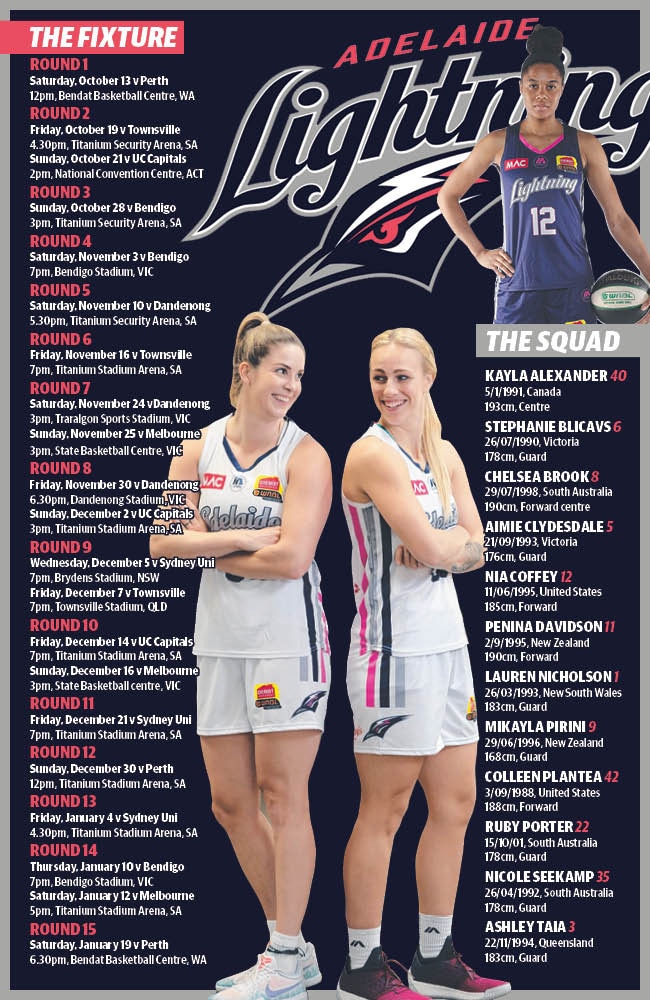 Adelaide Lightning Season Preview 2018 VENTI