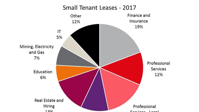 Source: JLL Research.