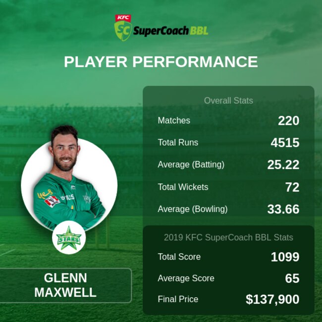 KFC SuperCoach BBL info graphics