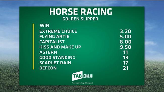 TAB Market Update: Golden Slipper