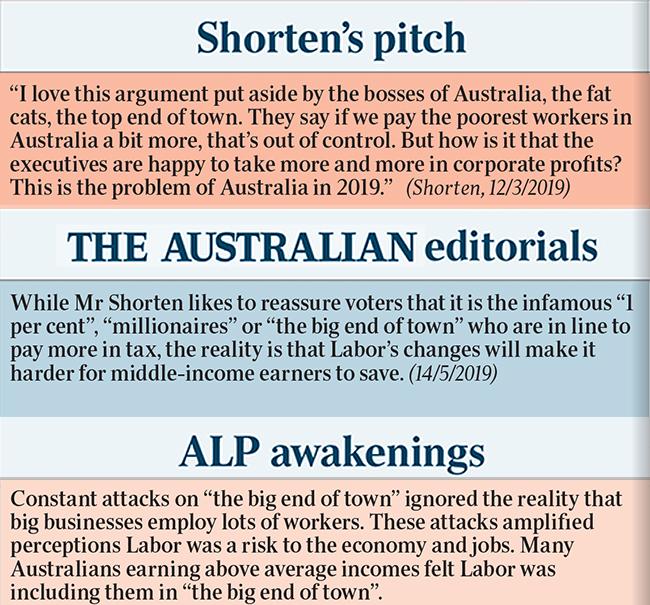 Labor review: big end of town.