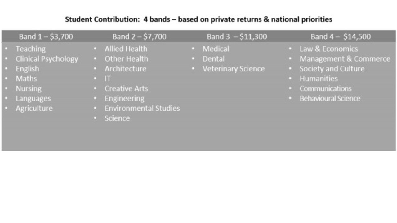 Proposed new clusters and bands design.