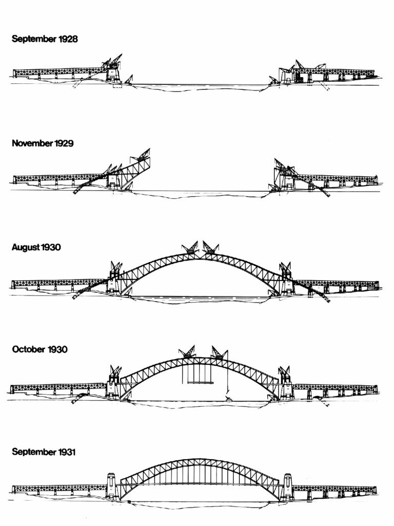 MARCH 2002 : Sydney Harbour Bridge history showing construction from 1926 to 1931. NSW