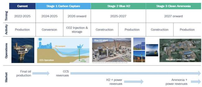 8 Rivers Capital Agreement Has PGY Right In Hydrogen And Carbon Capture ...