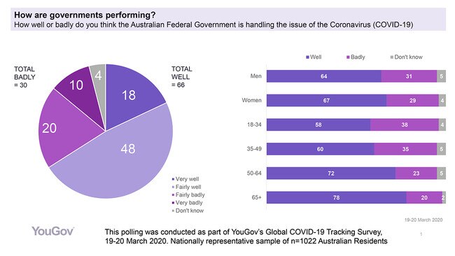 Results of the Yougov poll.