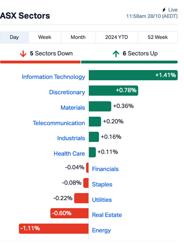 Source: Market Index.