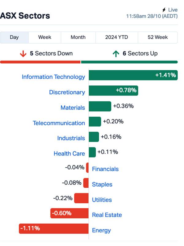 Source: Market Index.