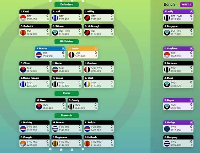 How Fantasy Freako's 2022 KFC SuperCoach side looks in early February.