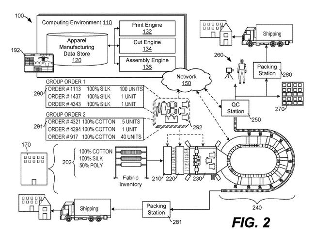 Amazon’s on-demand apparel manufacturing. Picture: US Patent Office