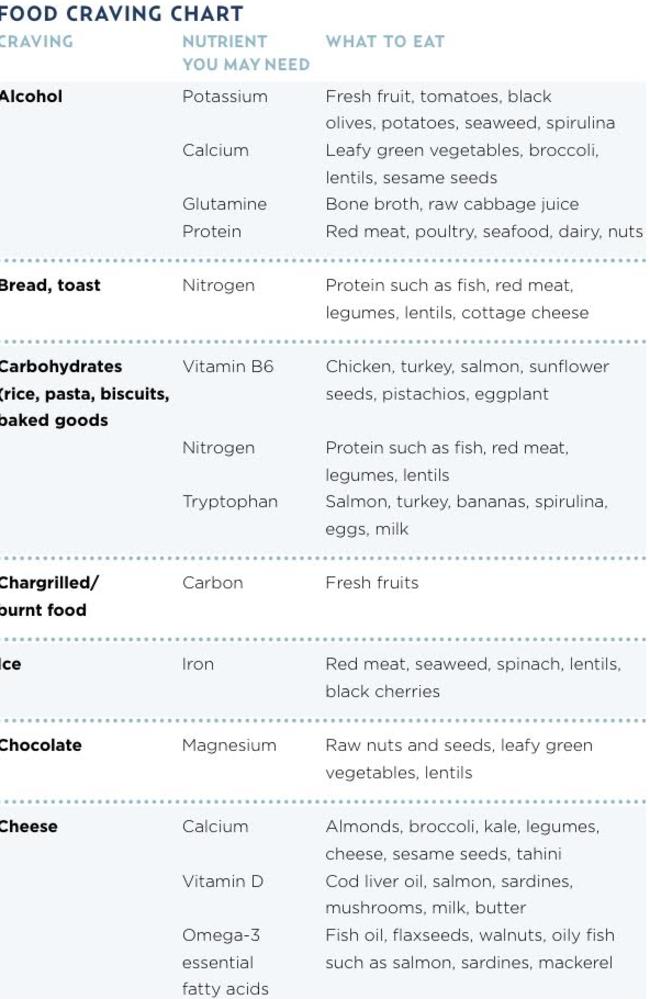 How to beat cravings Food swap chart provides healthy alternatives