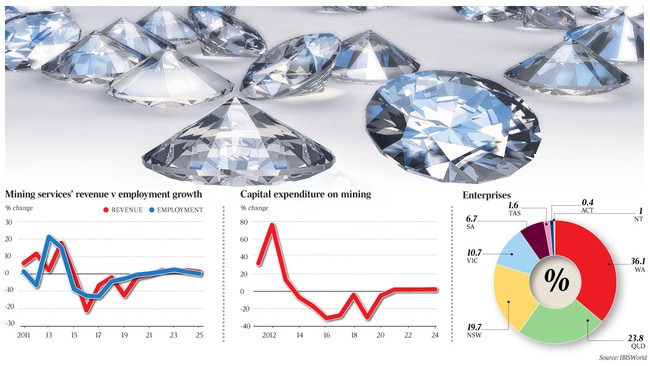 Web dataroom mining diamonds web