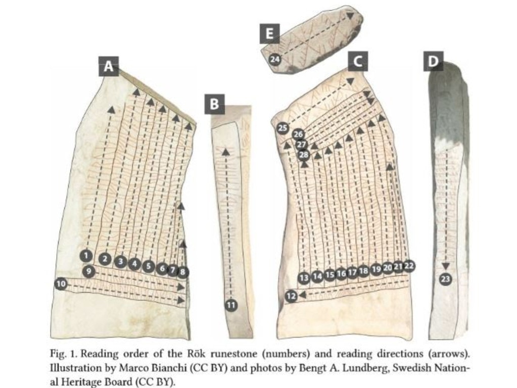 A graphic showing the order the Old Norse runes on the Rökstenen are read. Picture: The Rök Runestone and the End of the World, Holmberg et al, Göteborgs universitet.