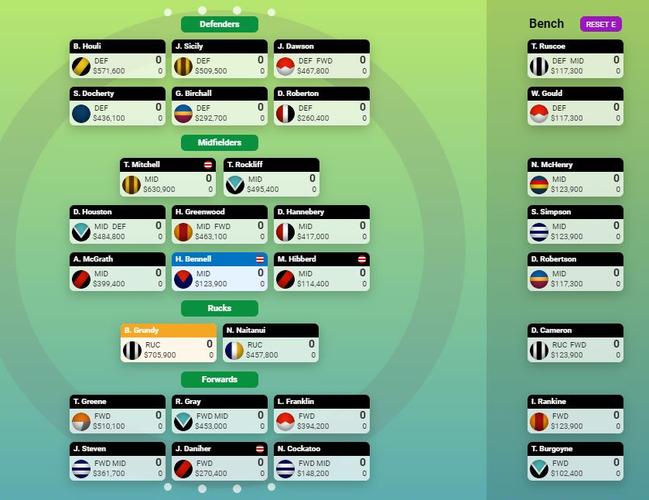 SuperCoach AFL 2020 Selection strategies sample teams Herald Sun