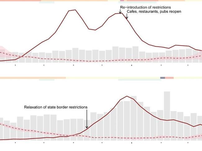 The epidemiology of RSV detections in three Australian states NSW WA and VIC. Picture: Nature