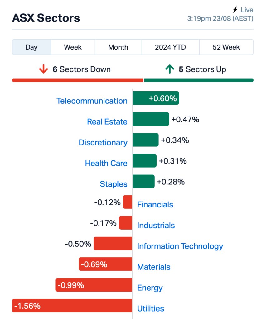 Source: MarketIndex