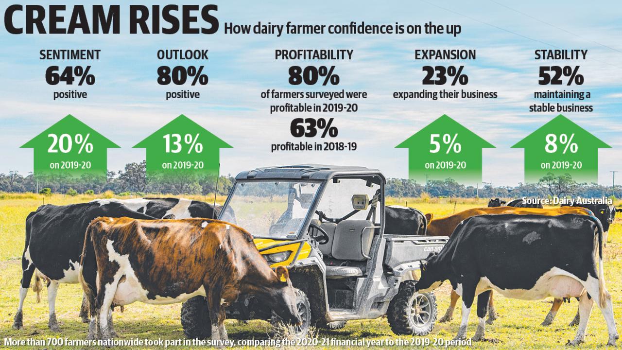 Opening milk prices Dairy farmers see one of best starts to season in