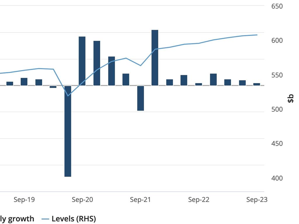 Economy | Economy News and Economic Announcements | Gold Coast Bulletin