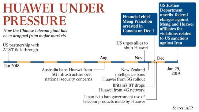 MARKET SHARE, Q 3 2018