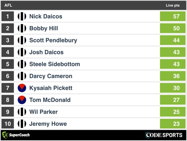 QT SuperCoach Analysis: Melbourne v Collingwood