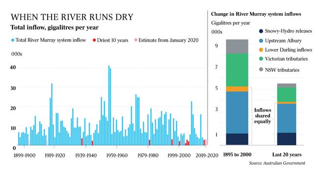 When The River Runs Dry