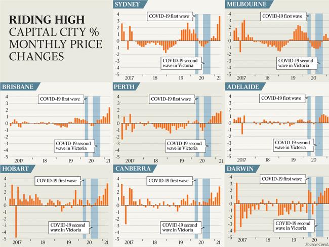 Graphic: The Australian