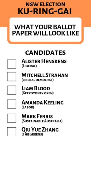 What the Ku-ing-gai ballot will look like. 