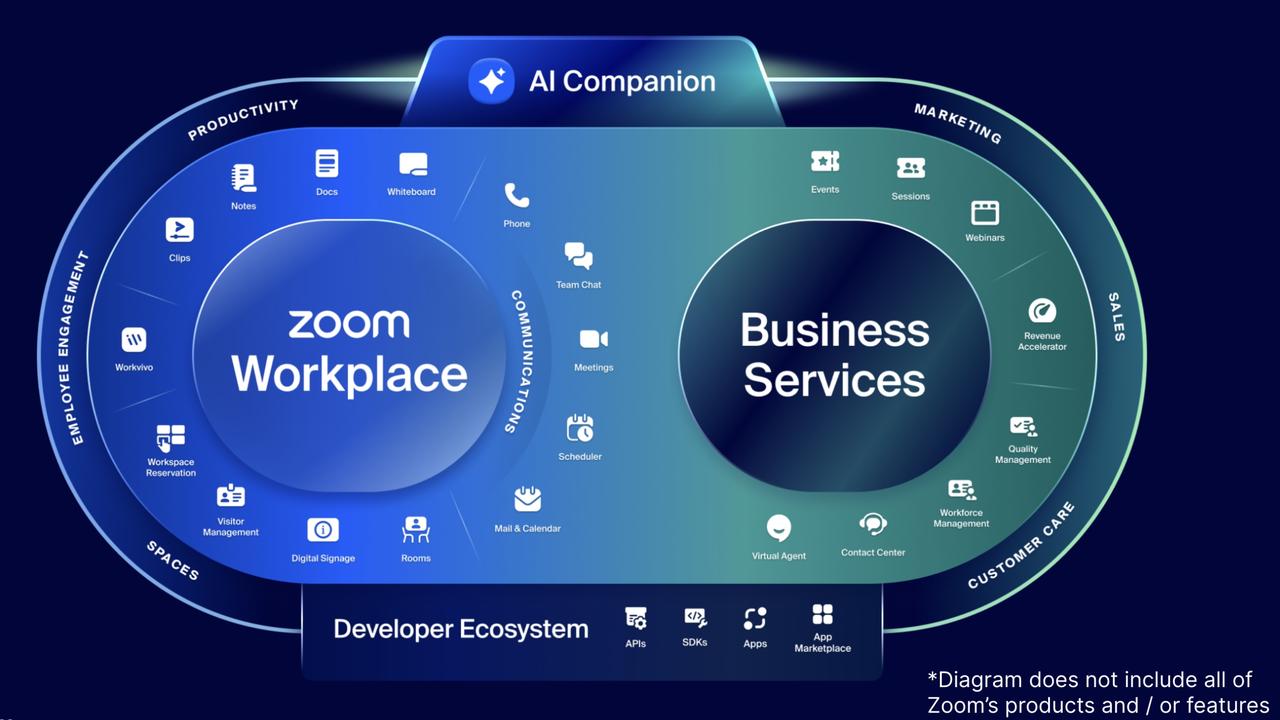 Zoom to use AI in office hot desks bookings to find where people sit at ...