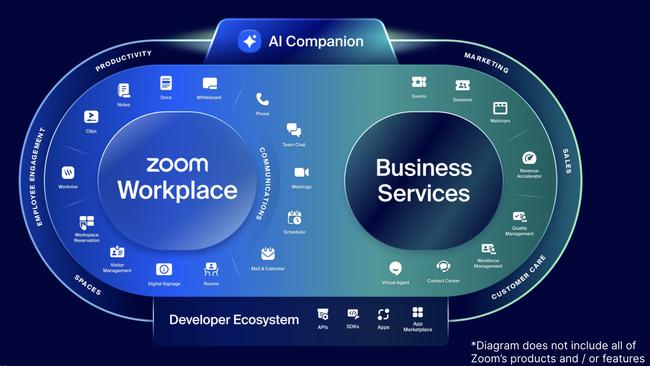 Zoom’s new reservation tool is already running hot in co-working spaces and more modern offices that are shifting away from permanent desks.