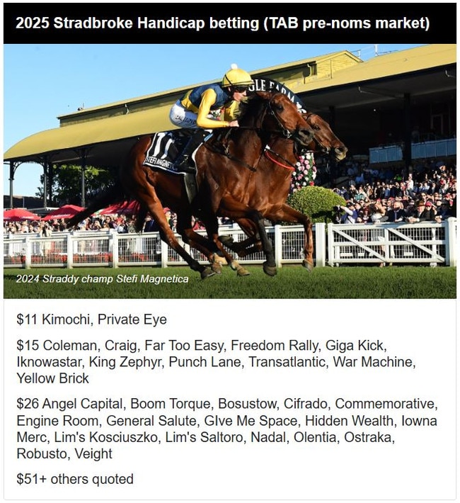 The TAB's pre-nominations market for the 2025 Stradbroke Handicap. Pictured is last year's winner Stefi Magnetica.