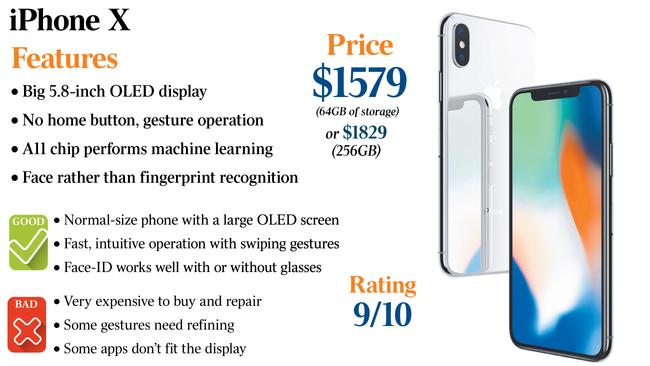 Tech review for the iPhone x