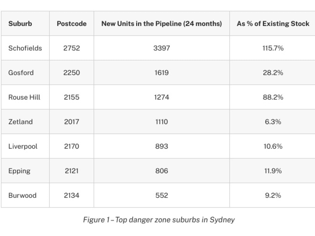 These seven Sydney suburbs also got added to the blacklist. Source: RiskWise Property Research and BuyersBuyers.