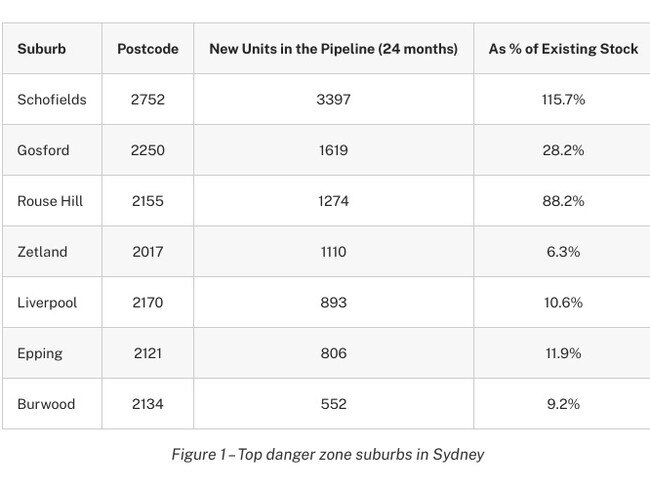 These seven Sydney suburbs also got added to the blacklist. Source: RiskWise Property Research and BuyersBuyers.