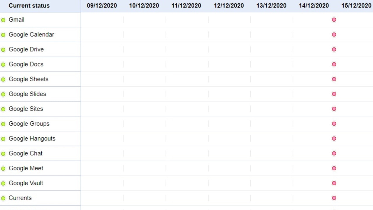 Google's Workspace Status Dashboard red overnight.