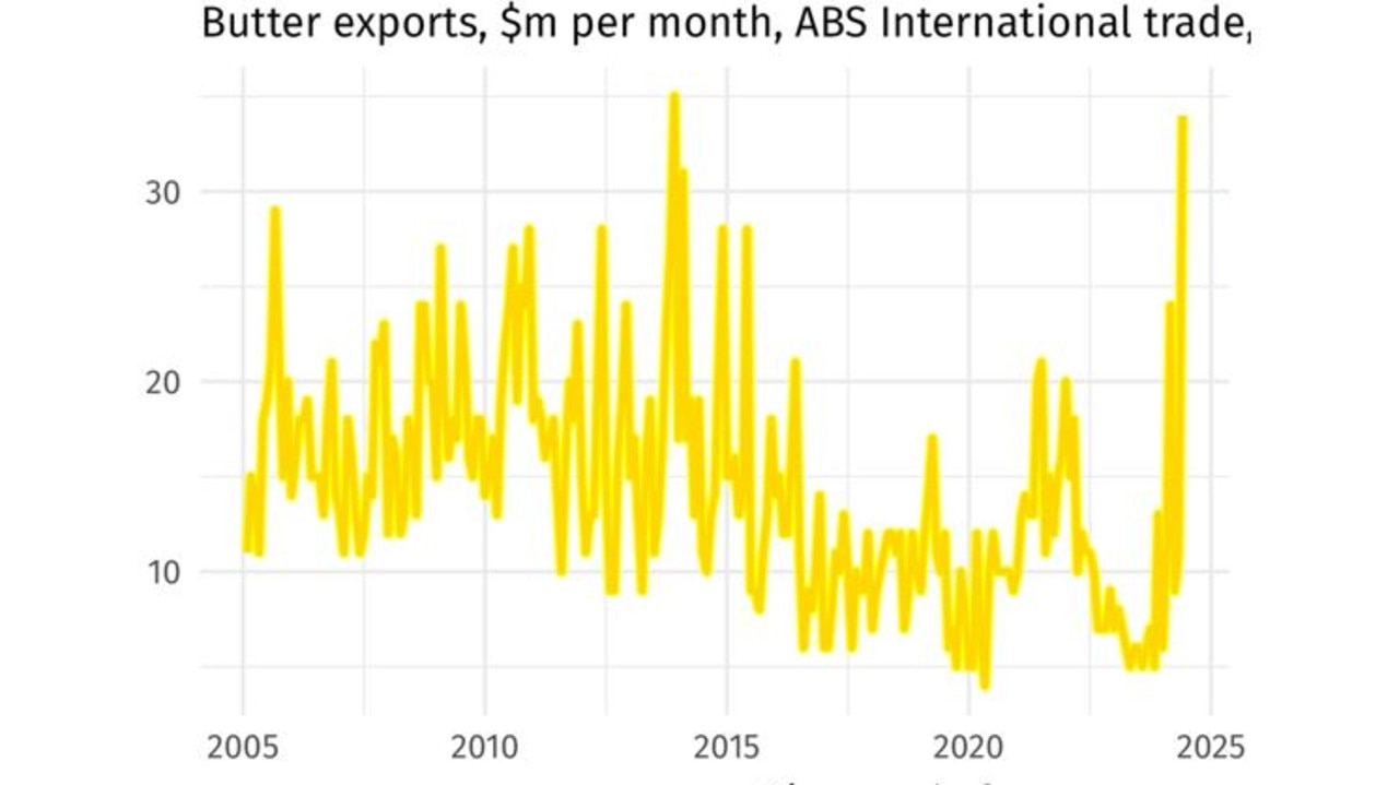 The most recent month of exports was the second highest on record. Picture: @jasemurphy for news.com.au