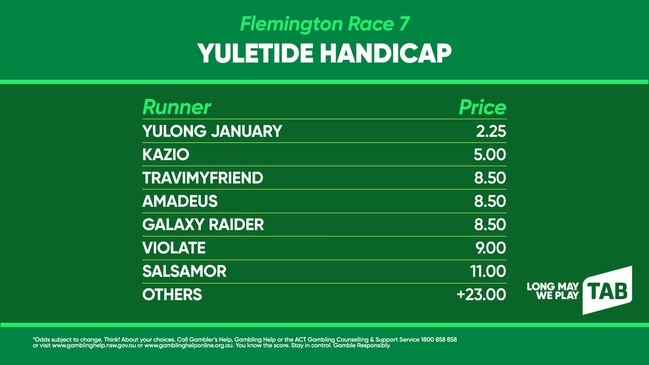 TAB Market Update - Yuletide Handicap