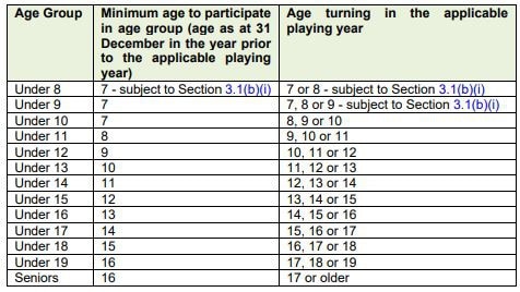 Source: 2024 National Community Football Policy Handbook.